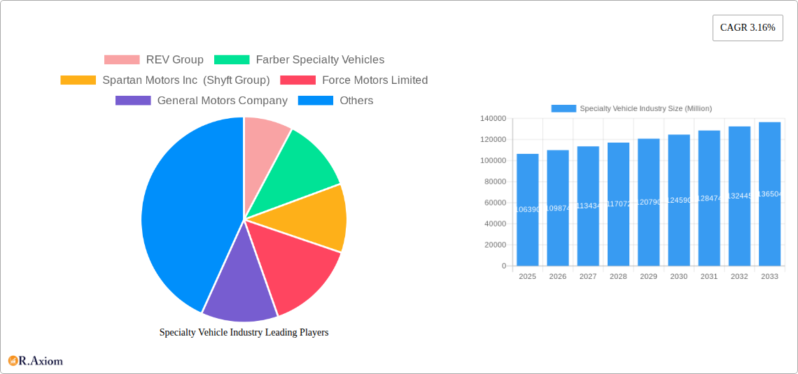 Specialty Vehicle Industry Research Report - Market Size, Growth & Forecast