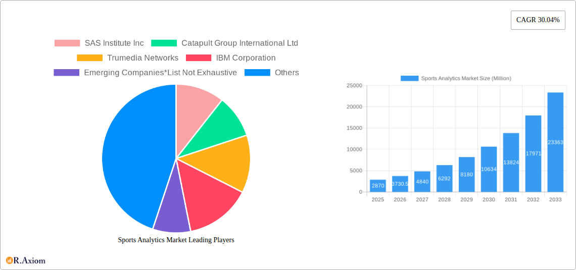 Sports Analytics Market Research Report - Market Size, Growth & Forecast