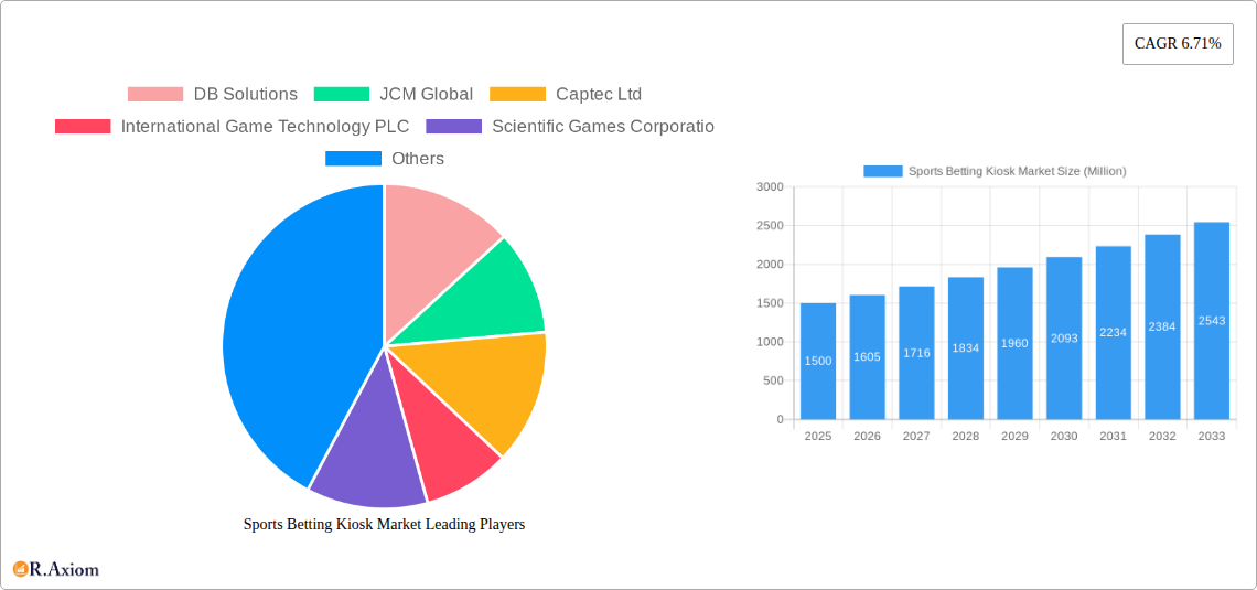 Sports Betting Kiosk Market Research Report - Market Size, Growth & Forecast