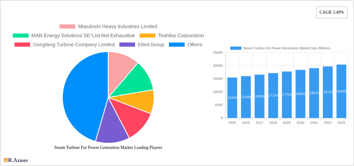 Steam Turbine For Power Generation Market Research Report - Market Size, Growth & Forecast