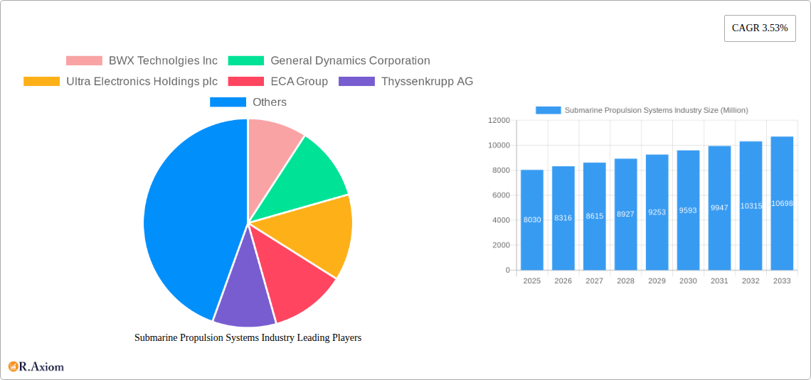Submarine Propulsion Systems Industry Research Report - Market Size, Growth & Forecast