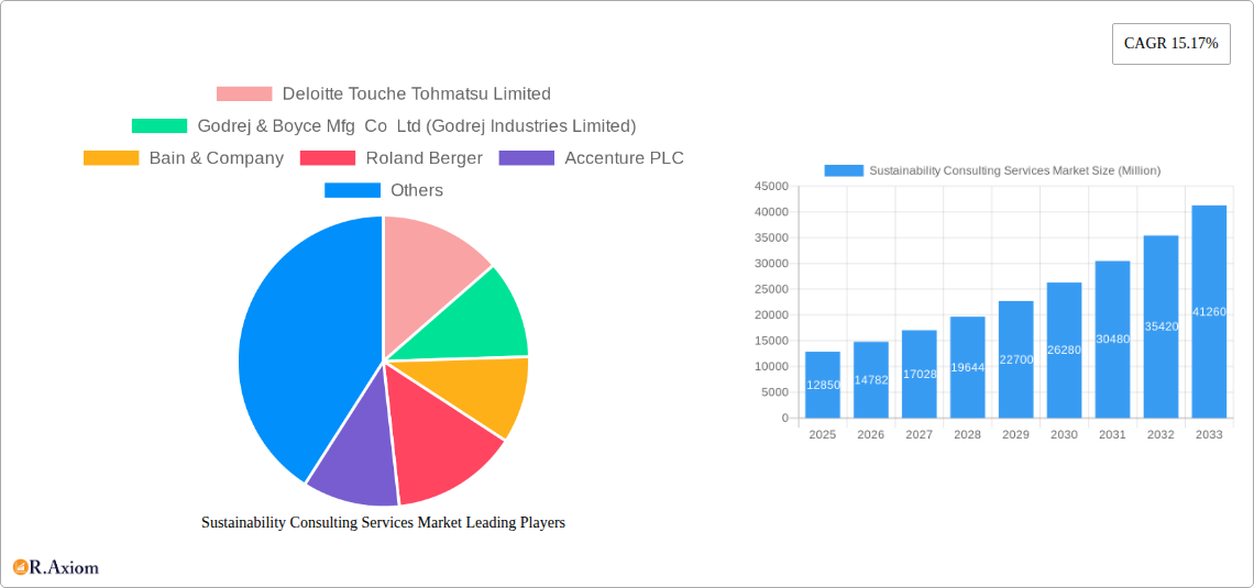 Sustainability Consulting Services Market Research Report - Market Size, Growth & Forecast