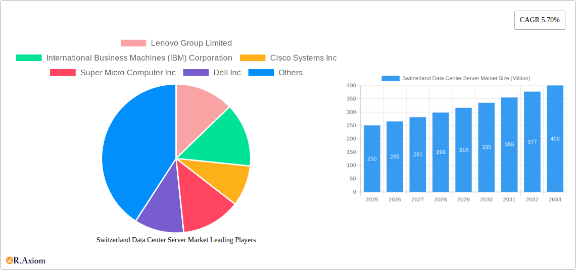 Switzerland Data Center Server Market Research Report - Market Size, Growth & Forecast