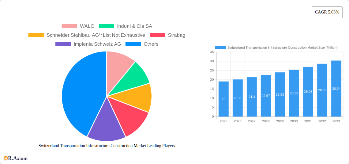 Switzerland Transportation Infrastructure Construction Market Research Report - Market Size, Growth & Forecast