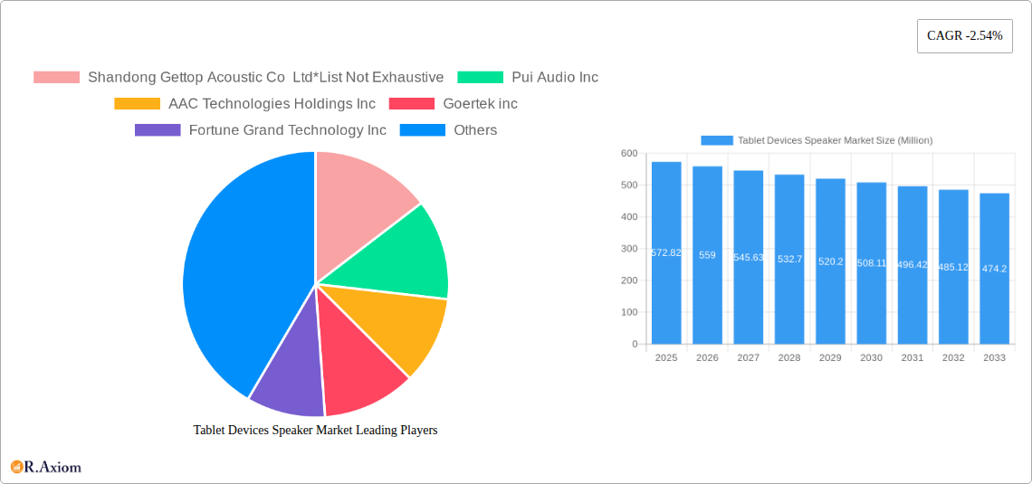 Tablet Devices Speaker Market Research Report - Market Size, Growth & Forecast