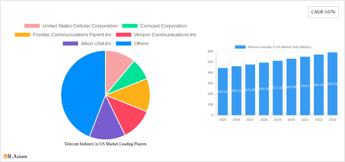Telecom Industry in US Market Research Report - Market Size, Growth & Forecast