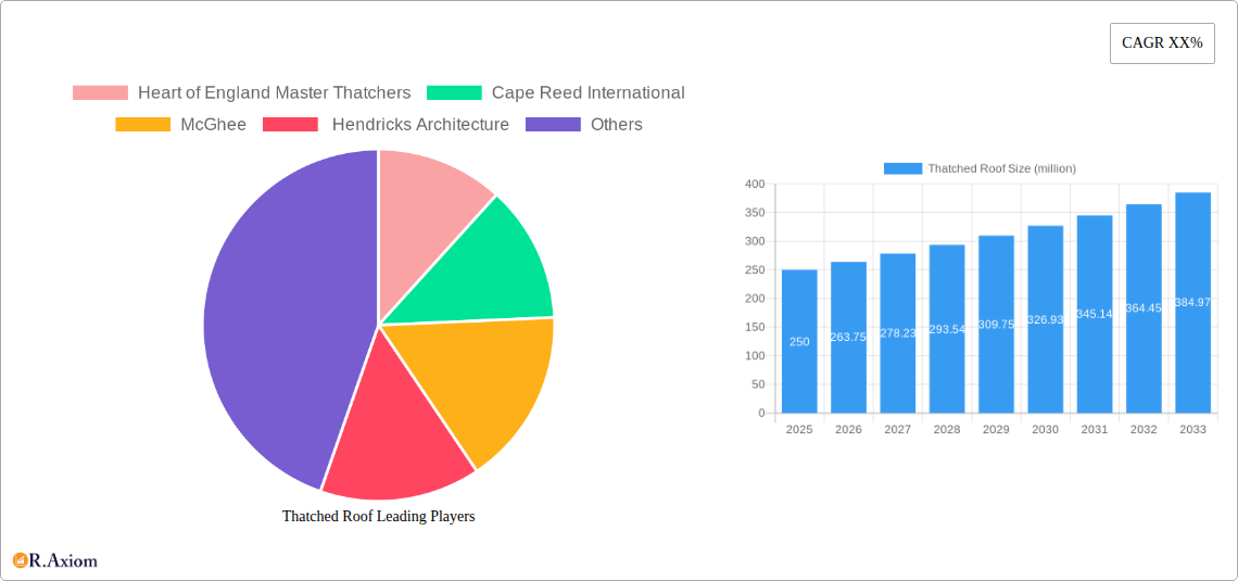 Thatched Roof Research Report - Market Size, Growth & Forecast