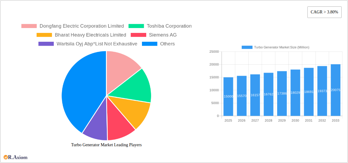 Turbo Generator Market Research Report - Market Size, Growth & Forecast
