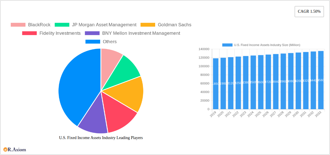 U.S. Fixed Income Assets Industry Research Report - Market Size, Growth & Forecast