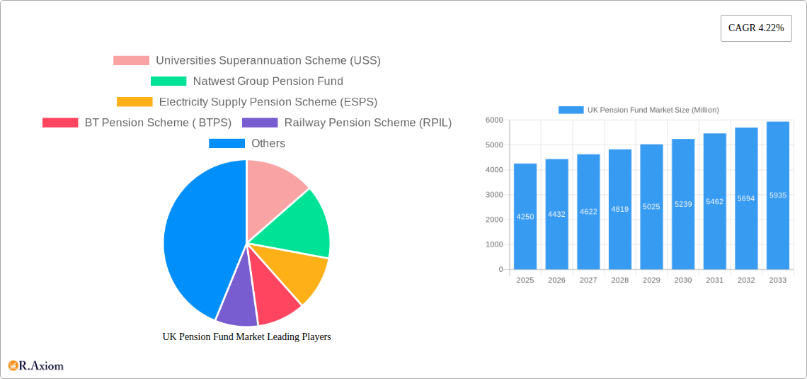 UK Pension Fund Market Research Report - Market Size, Growth & Forecast