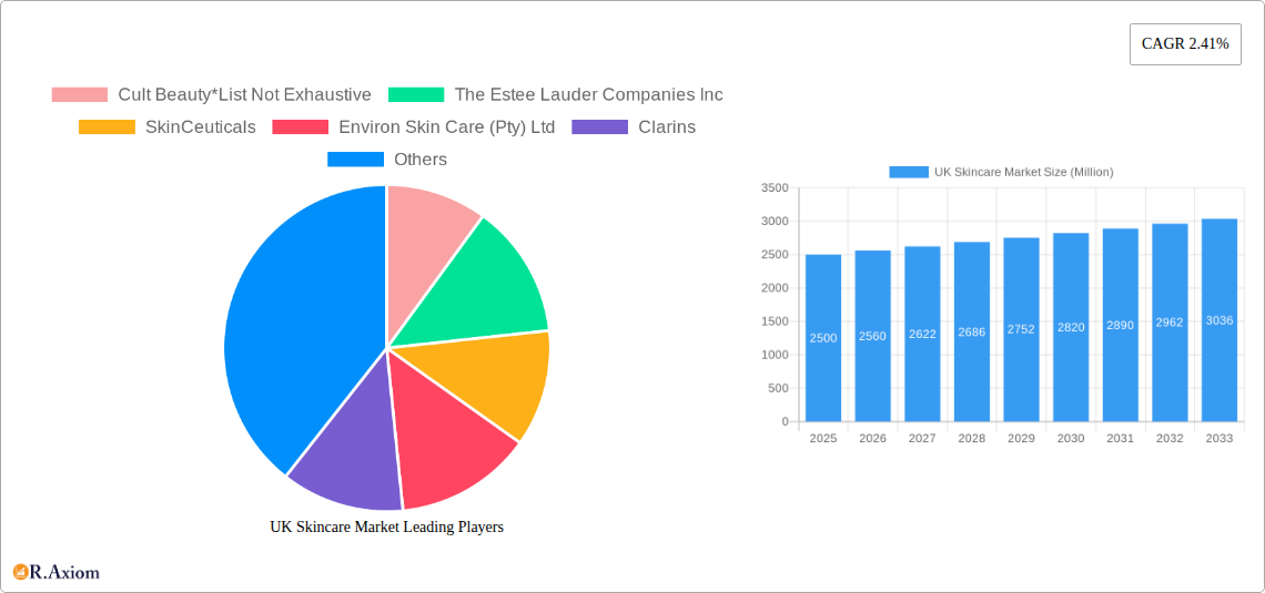 UK Skincare Market Research Report - Market Size, Growth & Forecast