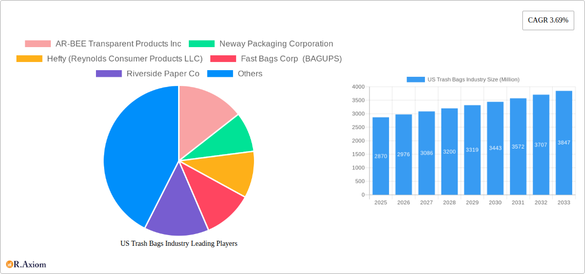 US Trash Bags Industry Research Report - Market Size, Growth & Forecast
