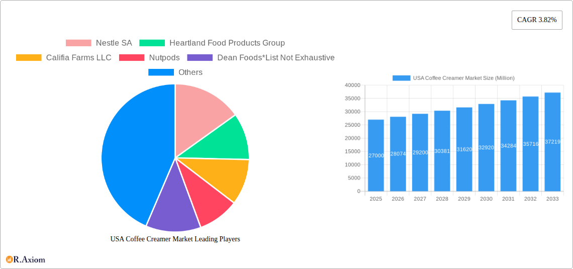 USA Coffee Creamer Market Research Report - Market Size, Growth & Forecast