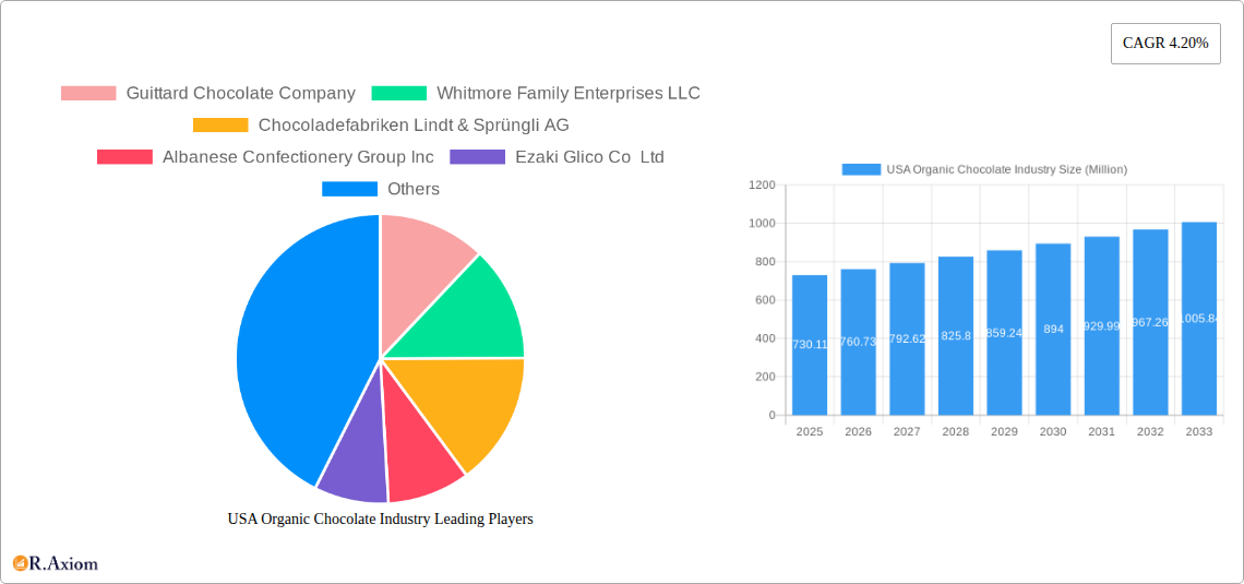 USA Organic Chocolate Industry Research Report - Market Size, Growth & Forecast
