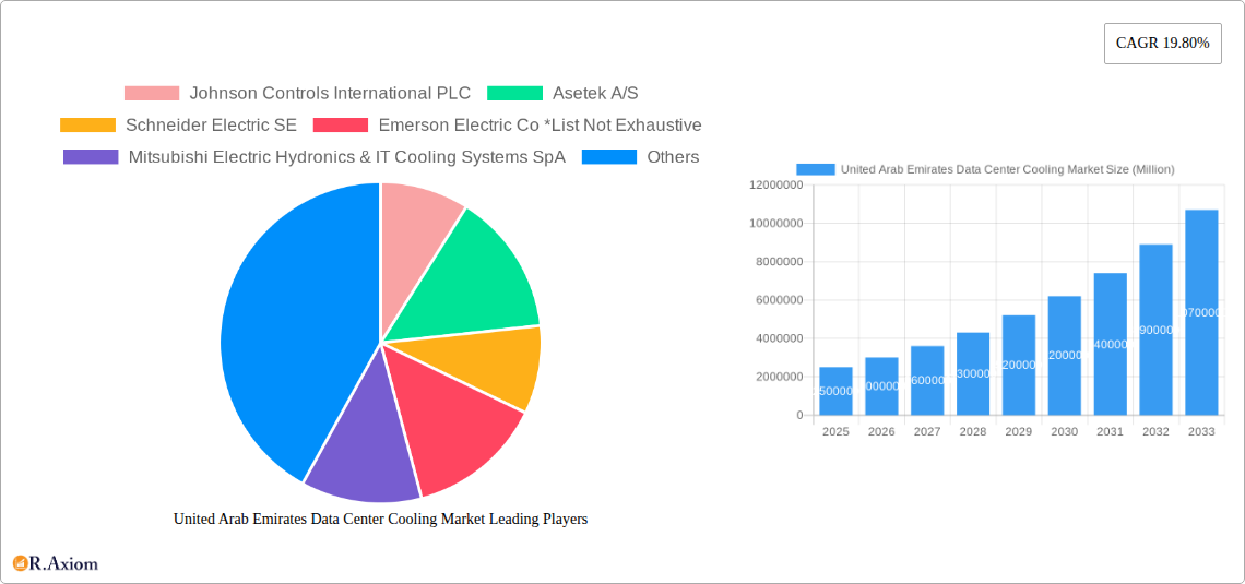 United Arab Emirates Data Center Cooling Market Research Report - Market Size, Growth & Forecast