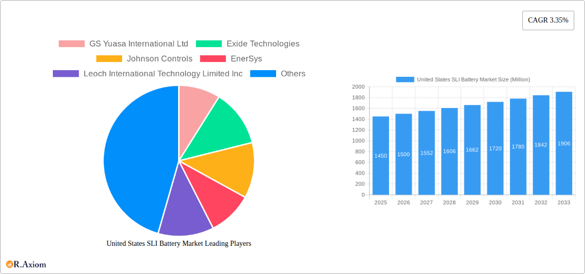 United States SLI Battery Market Research Report - Market Size, Growth & Forecast