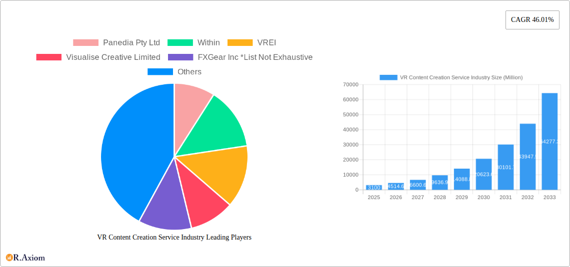 VR Content Creation Service Industry Research Report - Market Size, Growth & Forecast