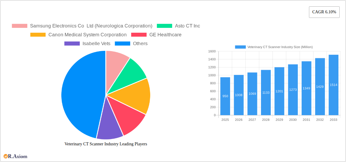 Veterinary CT Scanner Industry Research Report - Market Size, Growth & Forecast