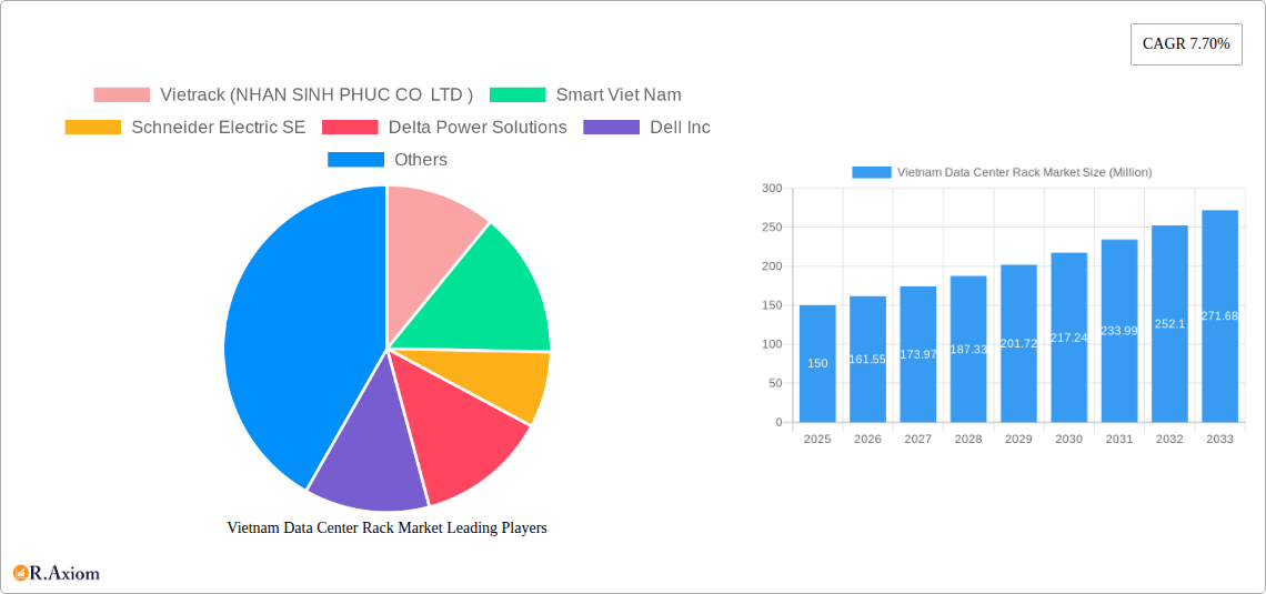 Vietnam Data Center Rack Market Research Report - Market Size, Growth & Forecast