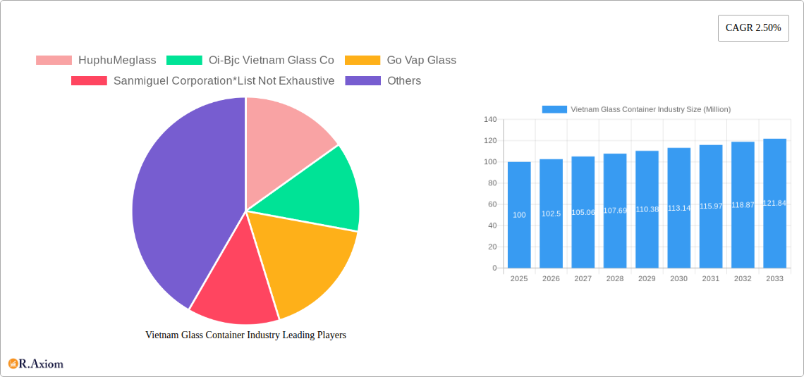 Vietnam Glass Container Industry Research Report - Market Size, Growth & Forecast