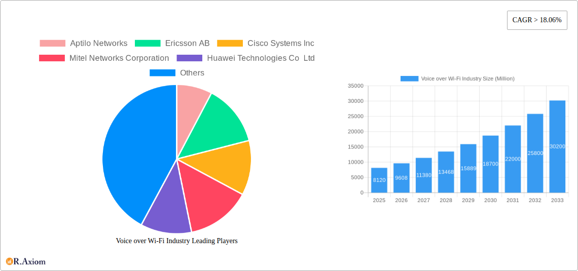 Voice over Wi-Fi Industry Research Report - Market Size, Growth & Forecast