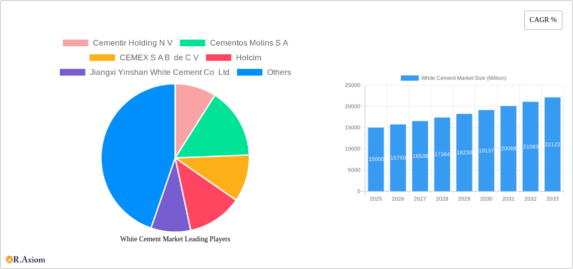 White Cement Market Research Report - Market Size, Growth & Forecast