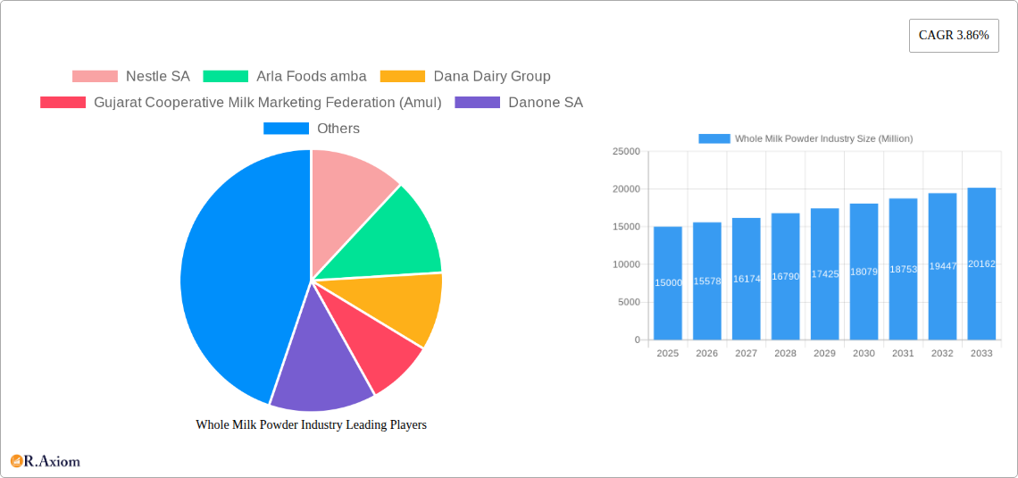 Whole Milk Powder Industry Research Report - Market Size, Growth & Forecast