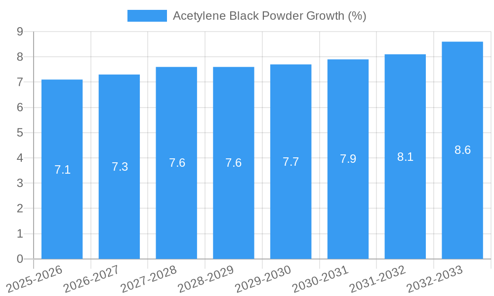 Acetylene Black Powder Growth