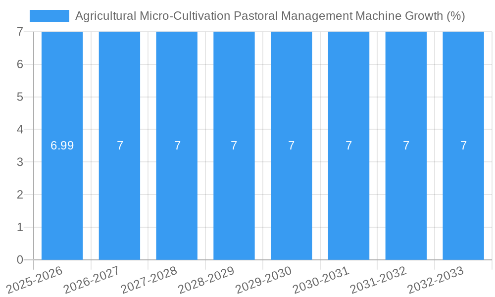 Agricultural Micro-Cultivation Pastoral Management Machine Growth