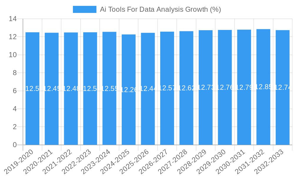Ai Tools For Data Analysis Growth