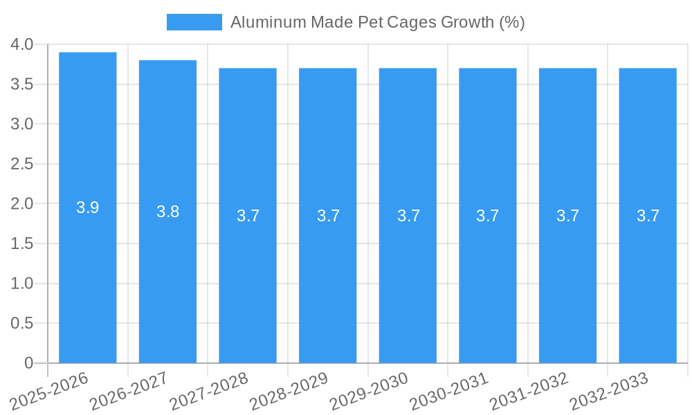 Aluminum Made Pet Cages Growth
