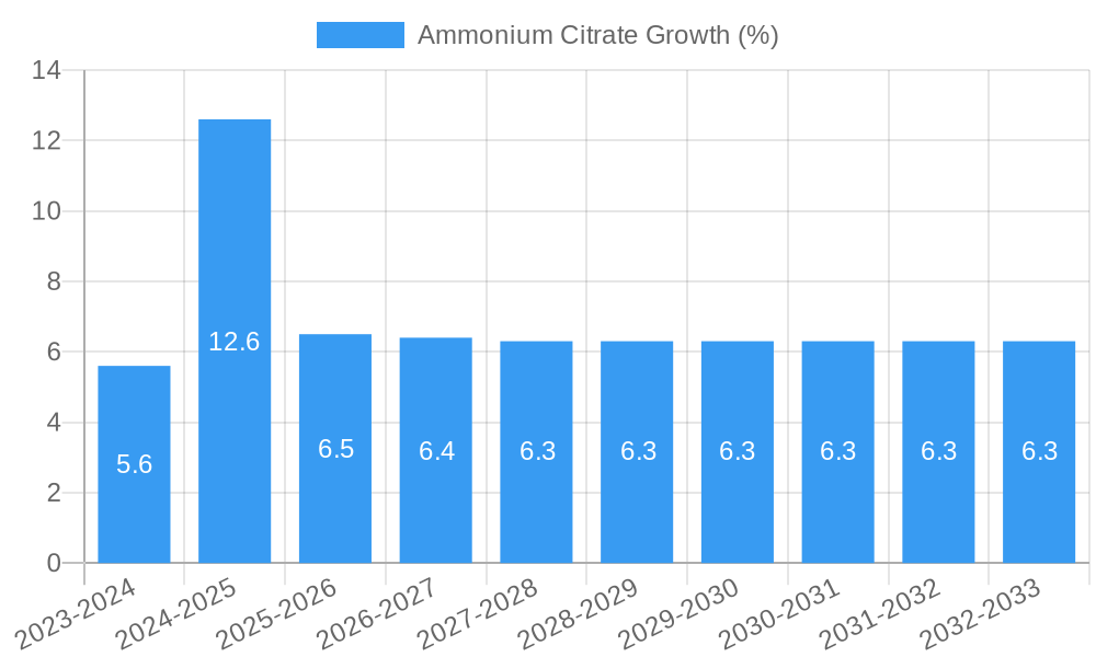 Ammonium Citrate Growth