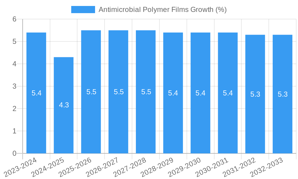 Antimicrobial Polymer Films Growth