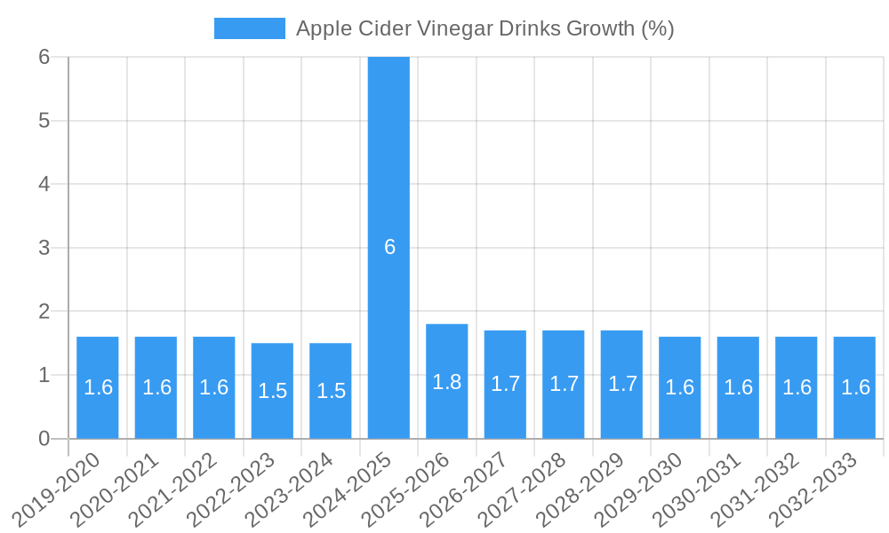 Apple Cider Vinegar Drinks Growth