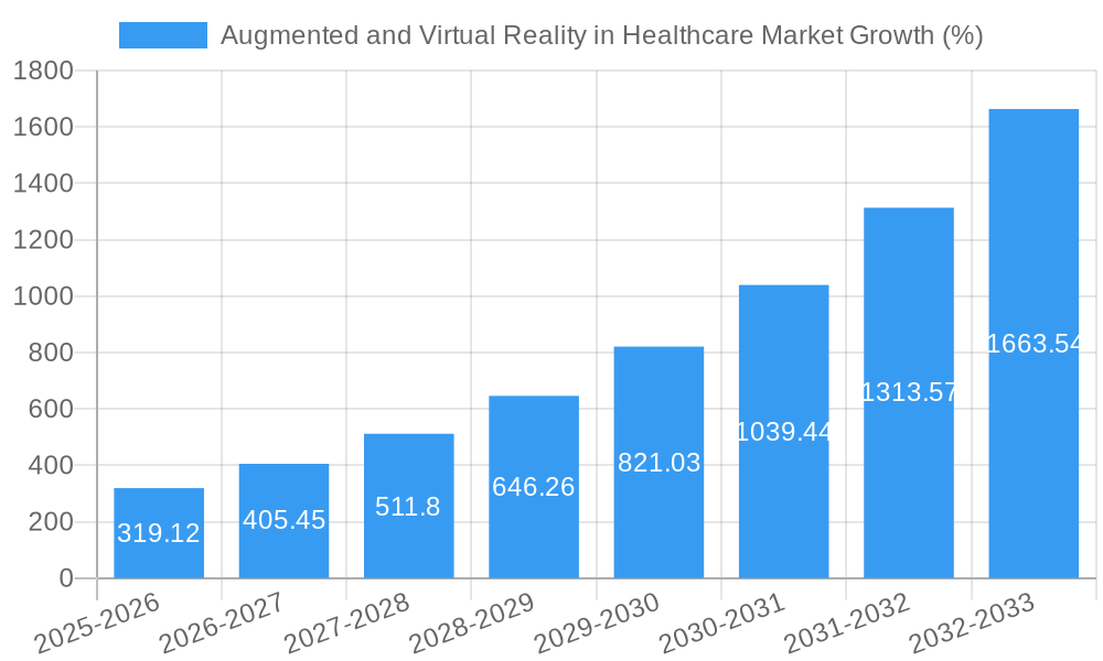 Augmented and Virtual Reality in Healthcare Market Growth