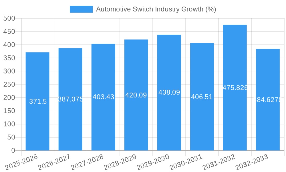 Automotive Switch Industry Growth