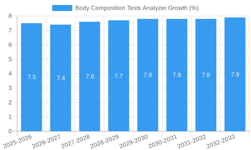 Body Composition Tests Analyzer Growth