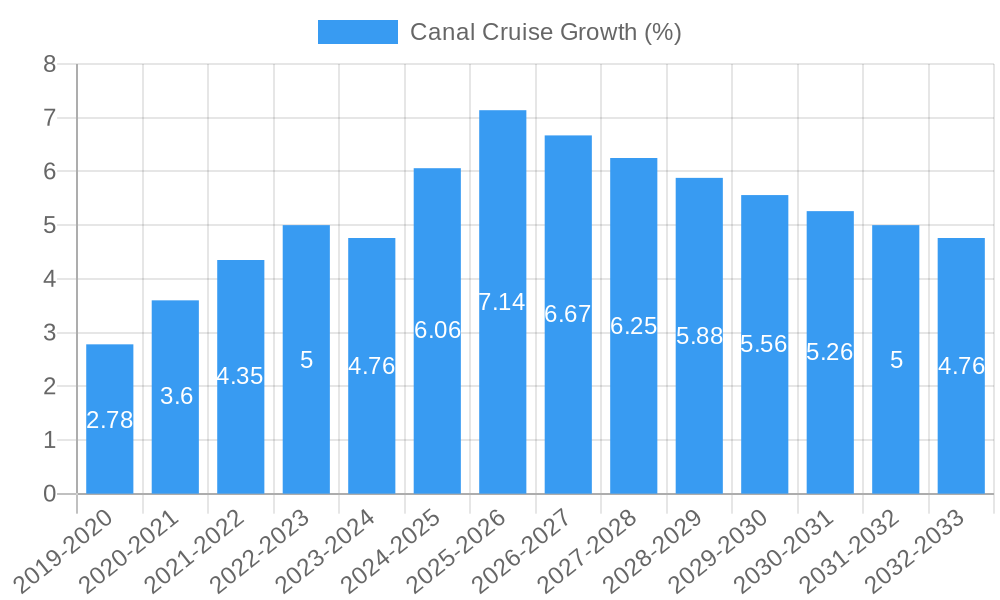 Canal Cruise Growth