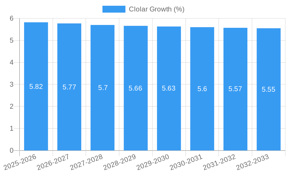 Clolar Growth