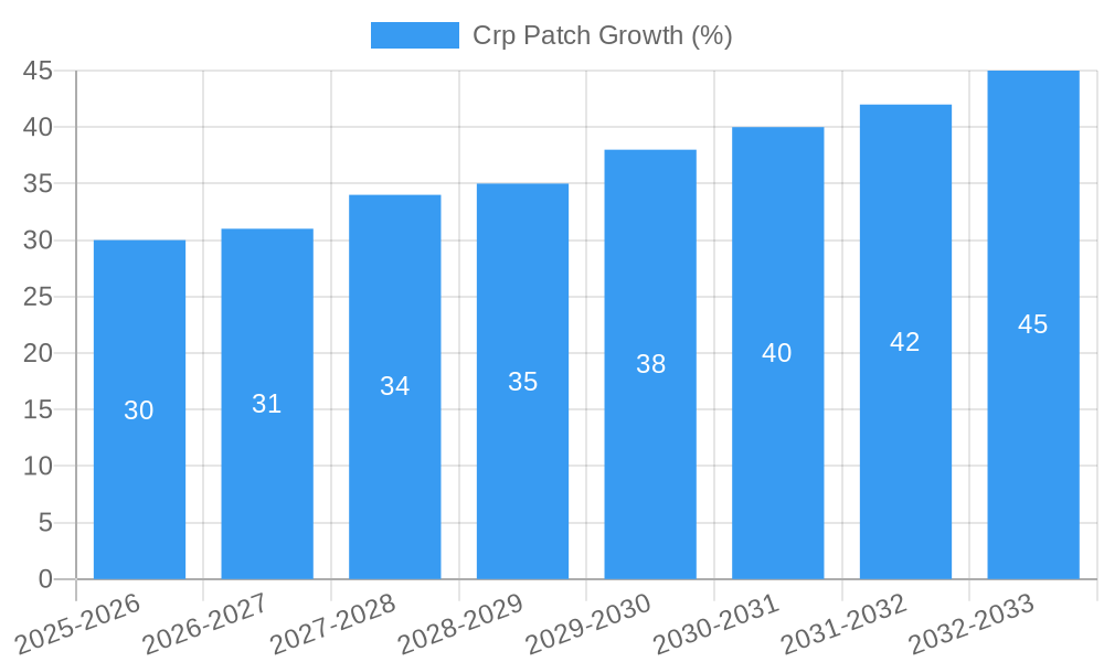 Crp Patch Growth
