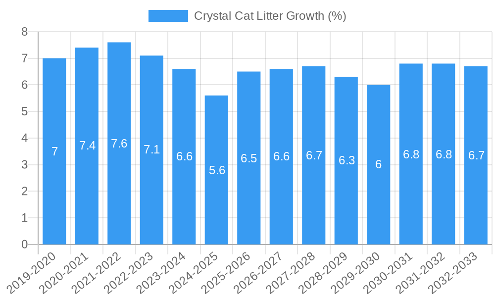 Crystal Cat Litter Growth