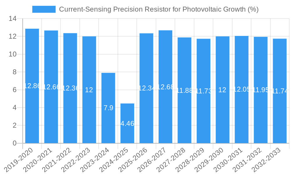 Current-Sensing Precision Resistor for Photovoltaic Growth