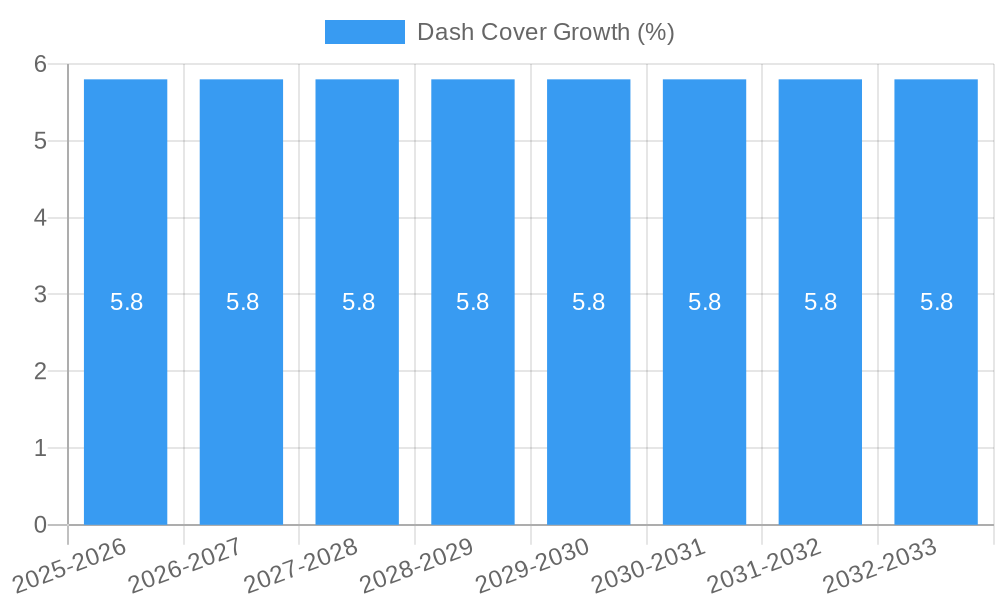 Dash Cover Growth