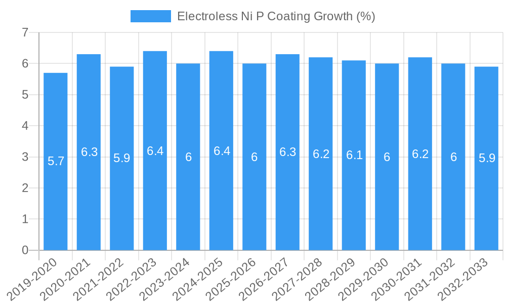 Electroless Ni P Coating Growth
