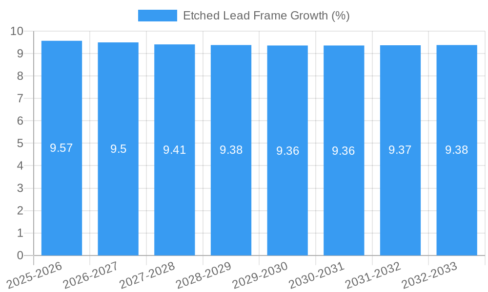 Etched Lead Frame Growth