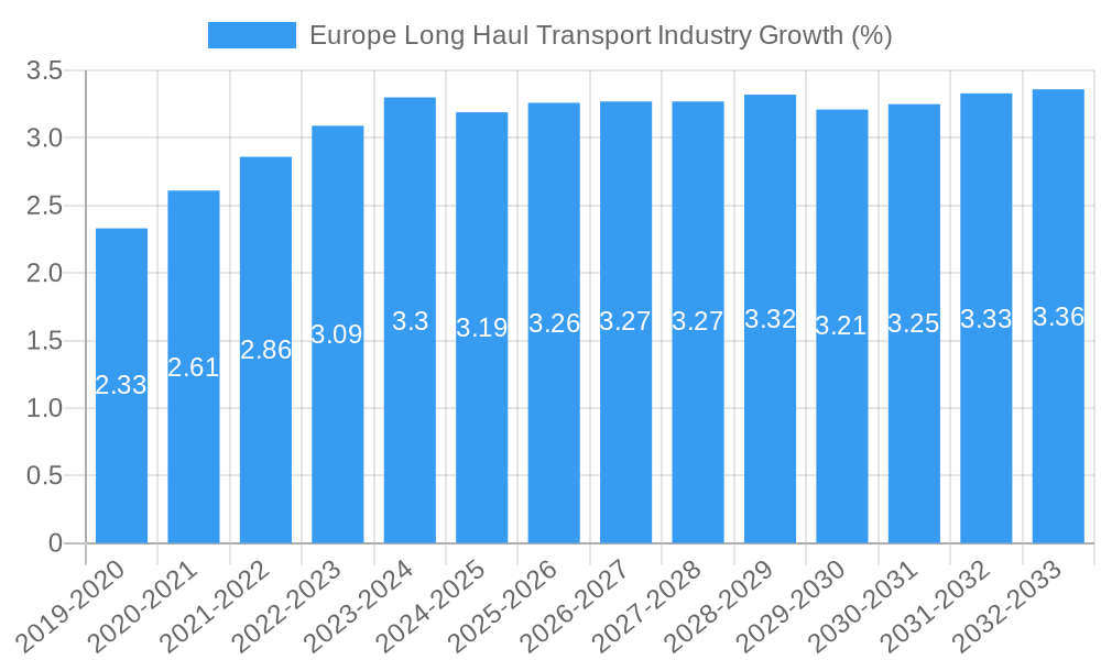 Europe Long Haul Transport Industry Growth