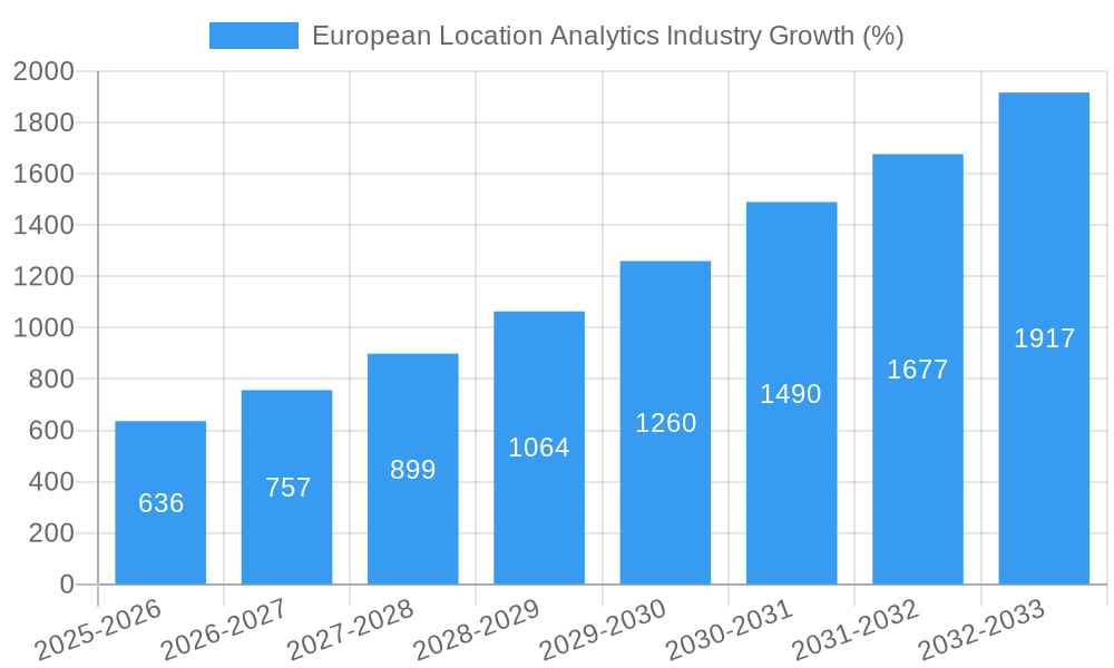 European Location Analytics Industry Growth