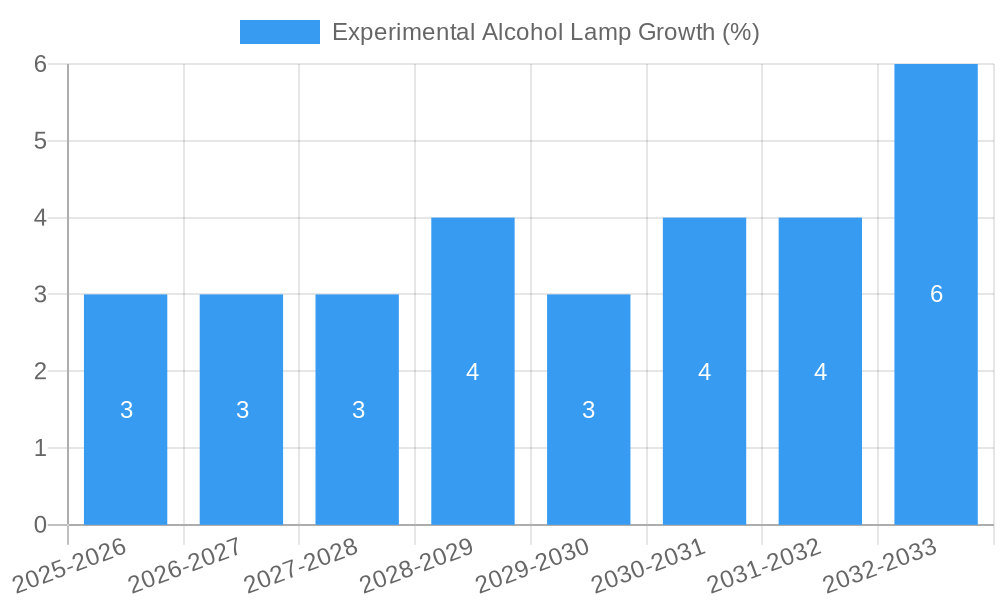 Experimental Alcohol Lamp Growth