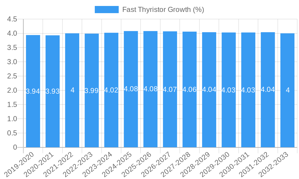 Fast Thyristor Growth