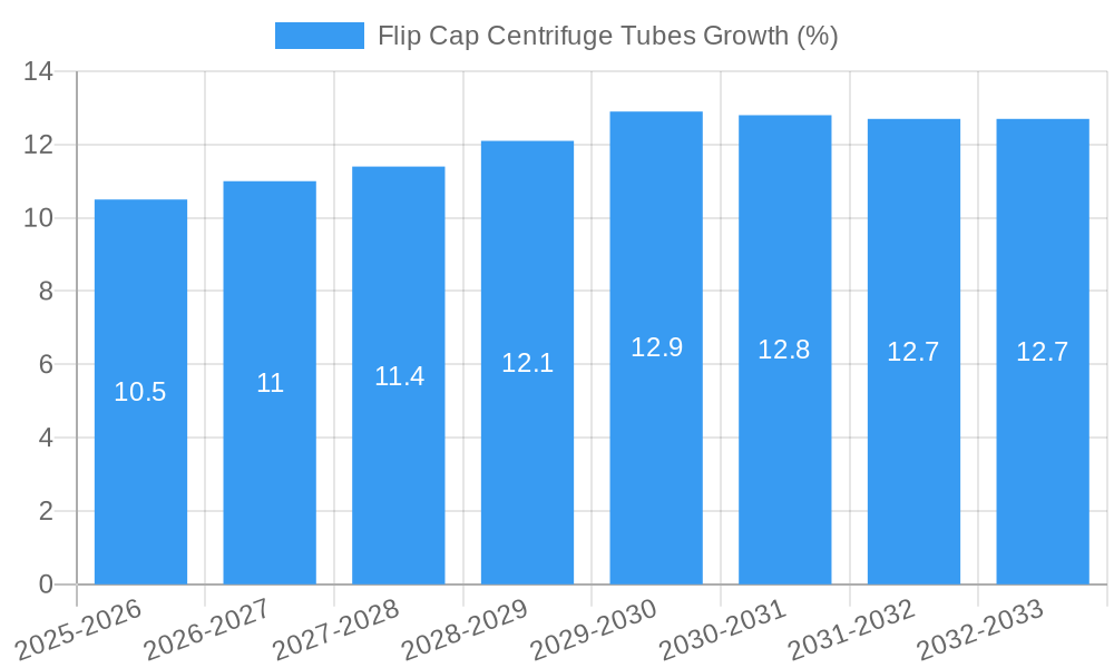 Flip Cap Centrifuge Tubes Growth